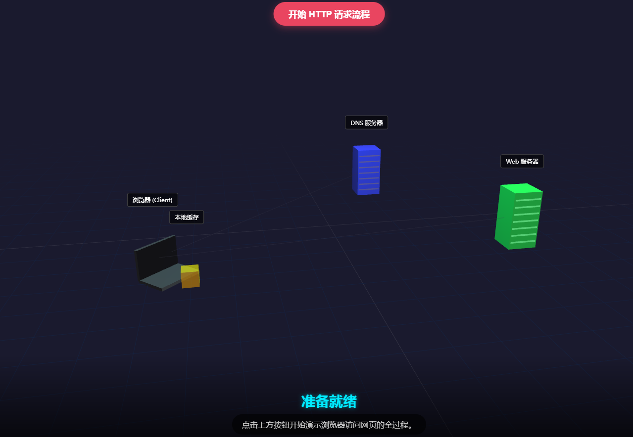 计算机网络（本）-1.6HTTP请求响应过程3D模型