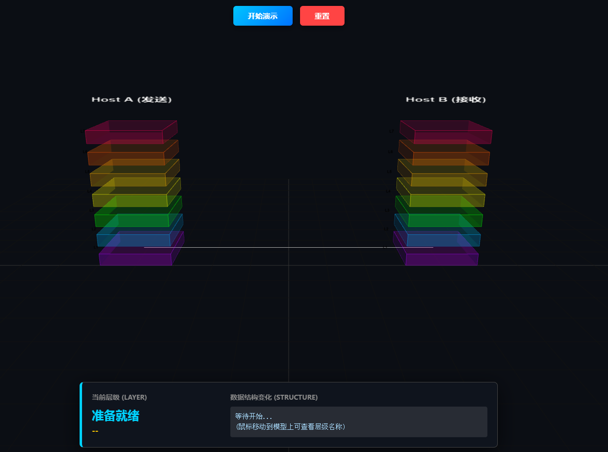 计算机网络（本）-1.5数据在osi模型中的完整过程及功能3D模型