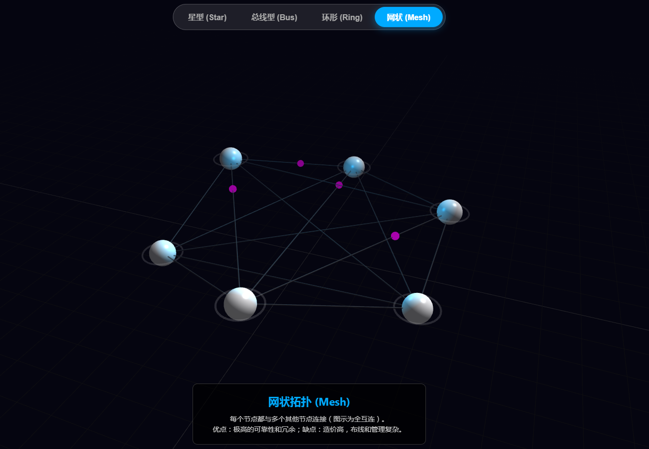 计算机网络（本）-1.3网络拓扑图3D模型